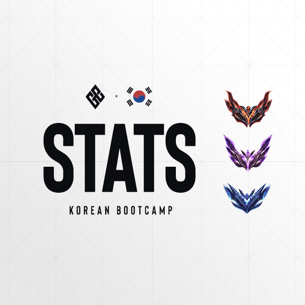 Stats 5 | Globant Emerald Team